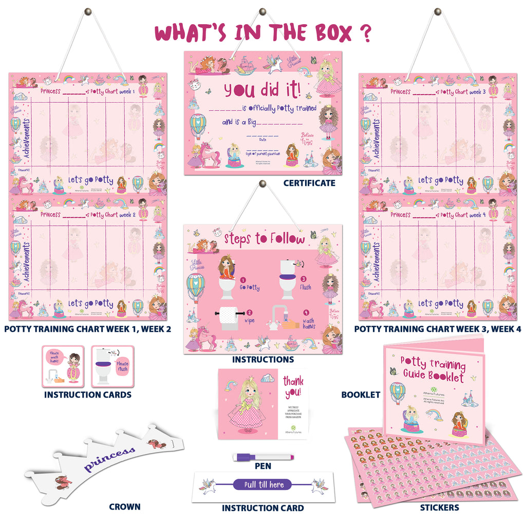 Potty Training Chart For Toddlers – Princess Design - Reward Your Child – Sticker Chart, 4 Week Chart - Athena Futures Inc.