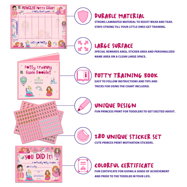 Potty Training Chart for Girls – Princess and Unicorn Design - Sticker Chart, 4 Week Reward Chart - Athena Futures Inc.